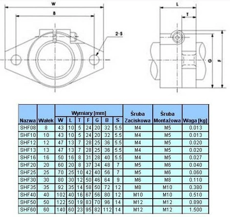 Wspornik końcowy wałka liniowego CNC - SHF10 - 10mm